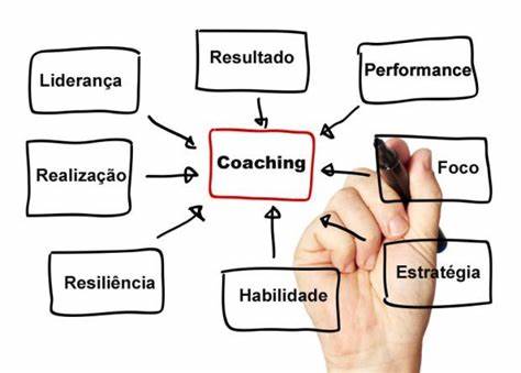 https://www.iped.com.br/materias/iniciacao-profissional/coach.html