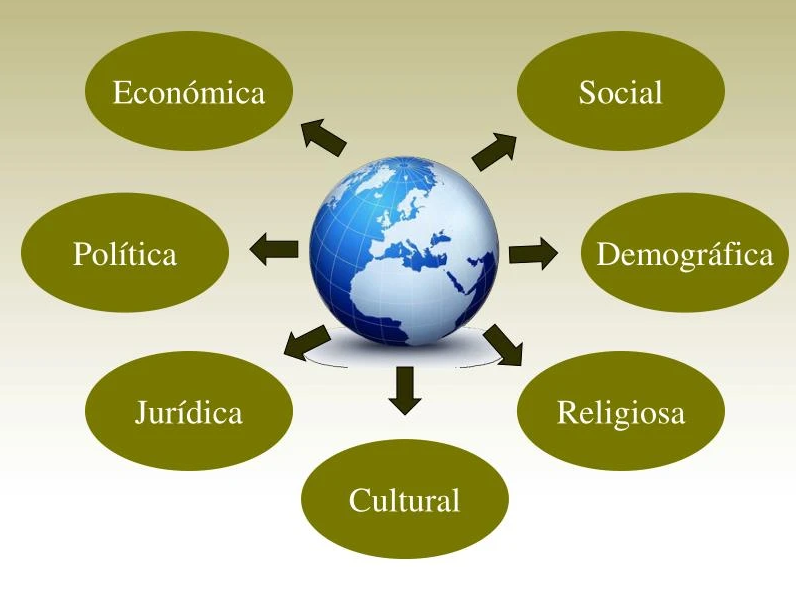 https://pt.slideshare.net/manuela3016/1-globalizao