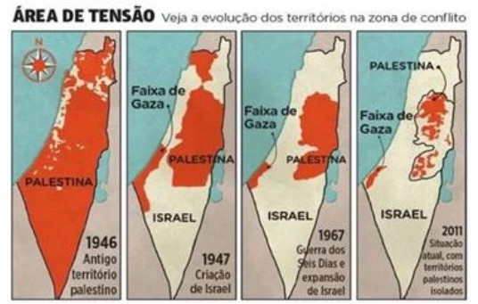 Evolução dos territórios no conflito