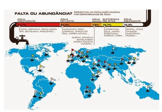 Disponibilidade de água